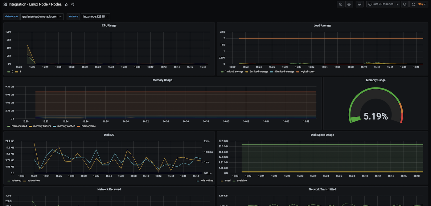 Nodes Dashboard