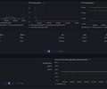 k6 Prometheus (Native Histograms) screenshot 3
