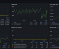 OpenTelemetry JVM Micrometer screenshot 6