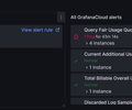 GrafanaCloud Monitoring / Billing / Usage screenshot 3