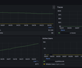 GrafanaCloud Monitoring / Billing / Usage screenshot 4