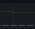 GrafanaCloud Monitoring / Billing / Usage screenshot 5