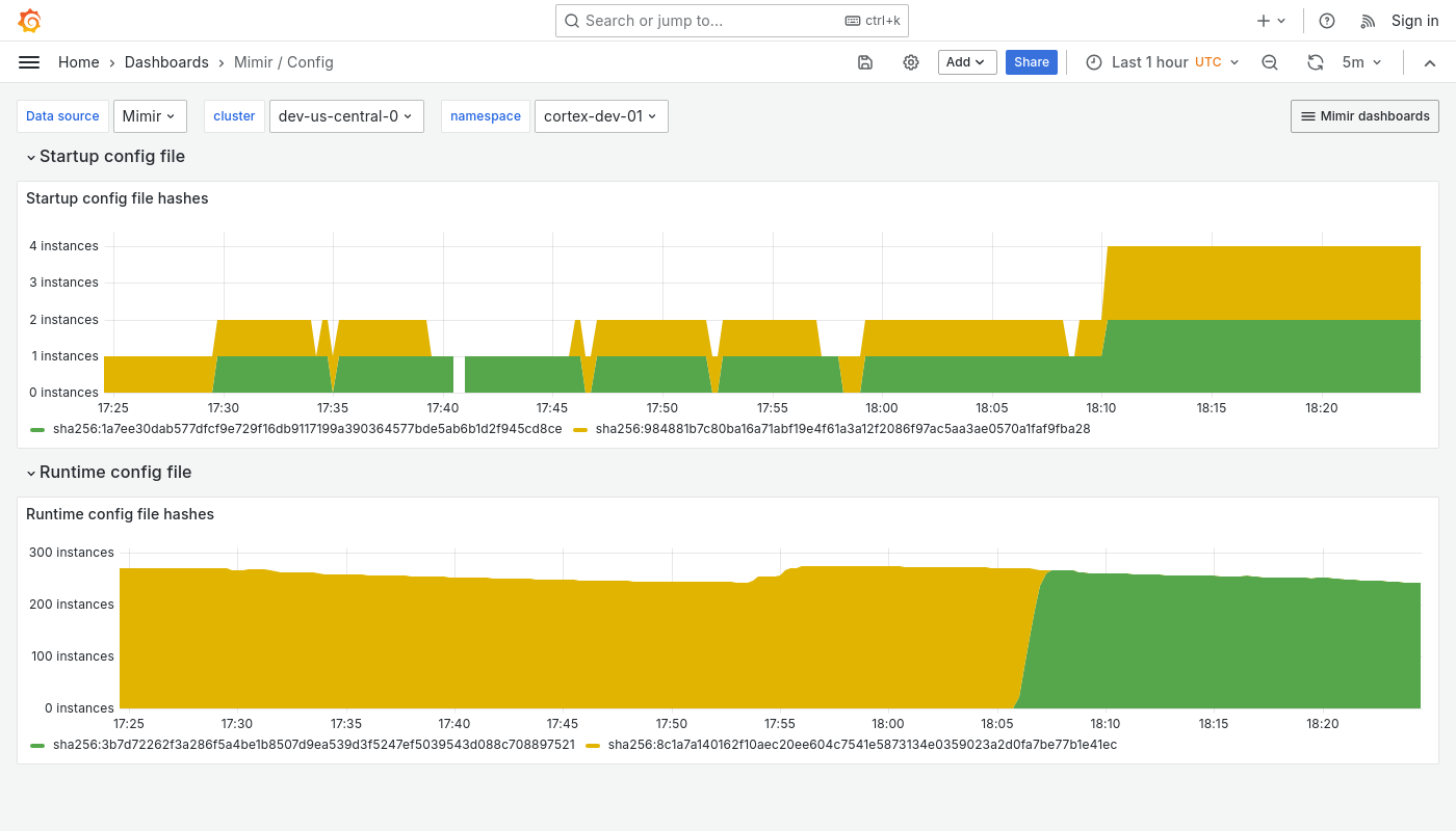Grafana Mimir config dashboard