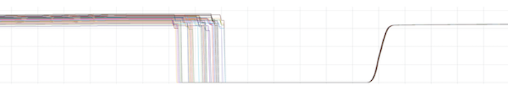 Successful migration of ingesters from a zone
