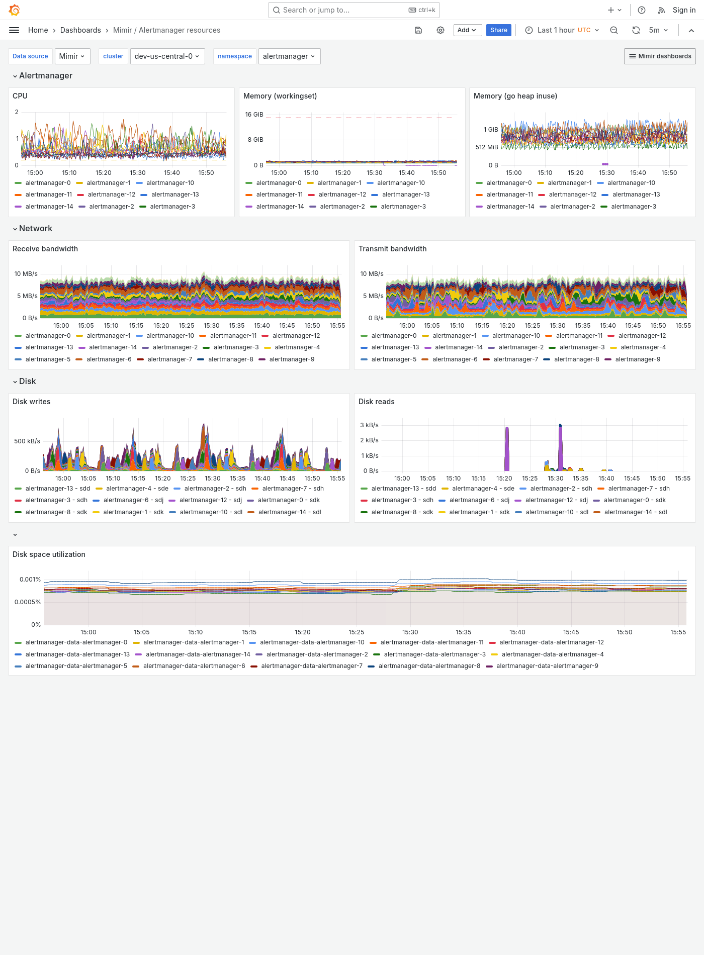 Grafana Mimir Alertmanager resources dashboard