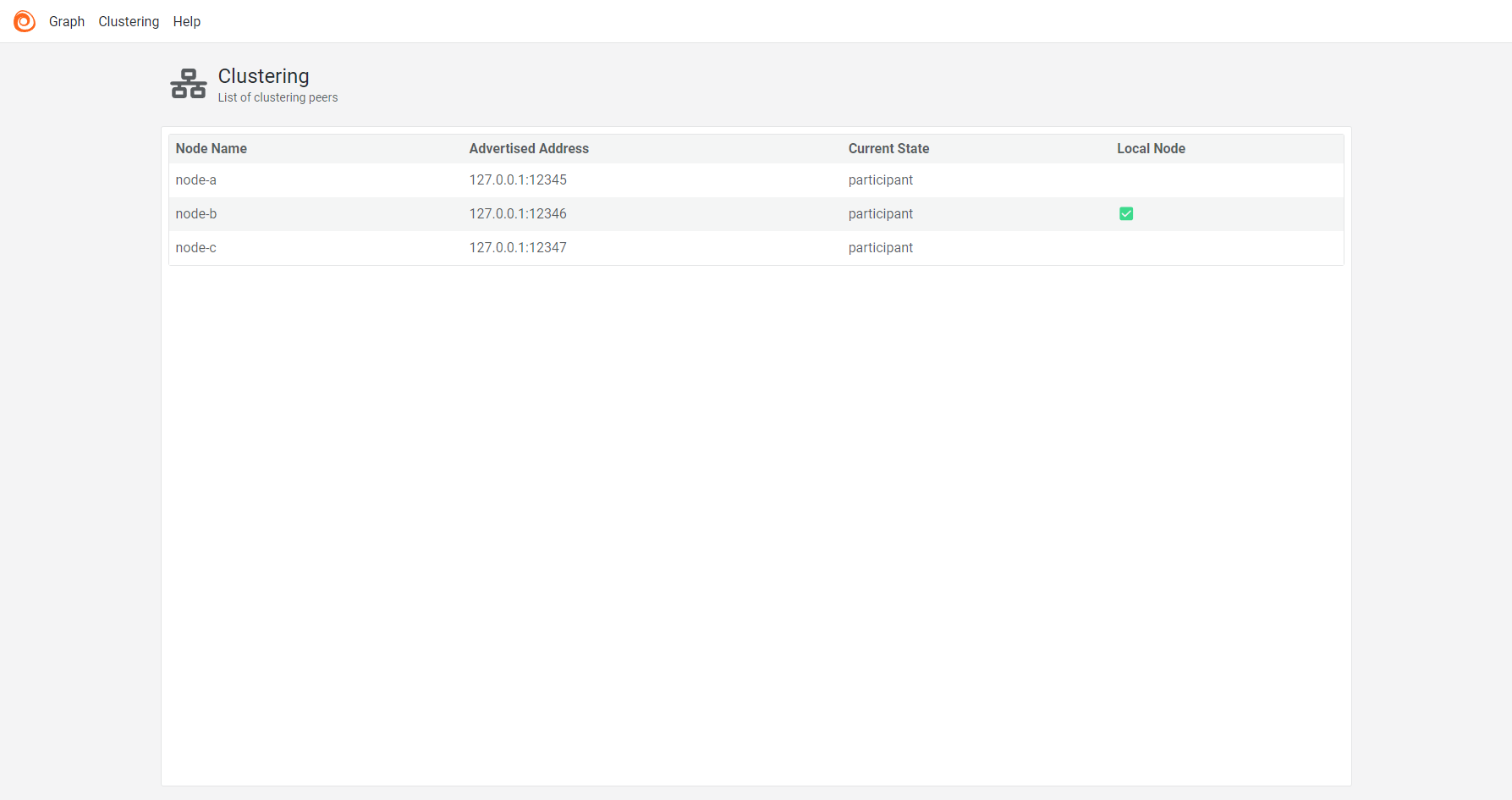 Alloy UI clustering page