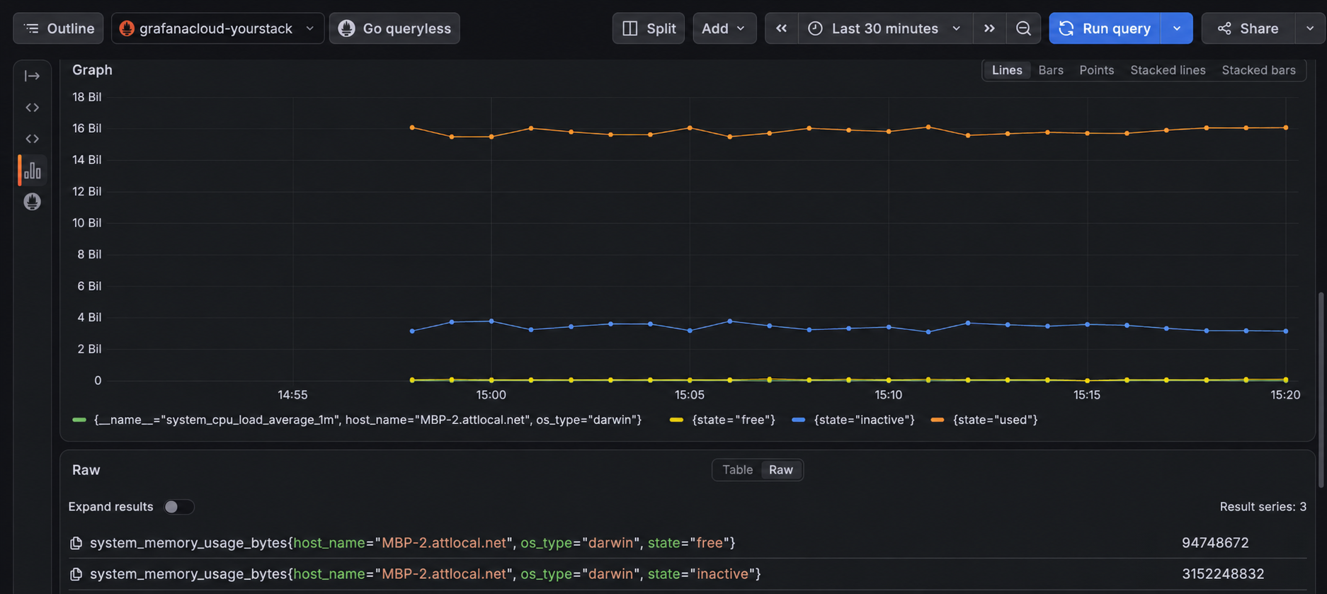 A dashboard in Grafana Cloud which shows OTLP host metrics data, including a graph for memory usage.