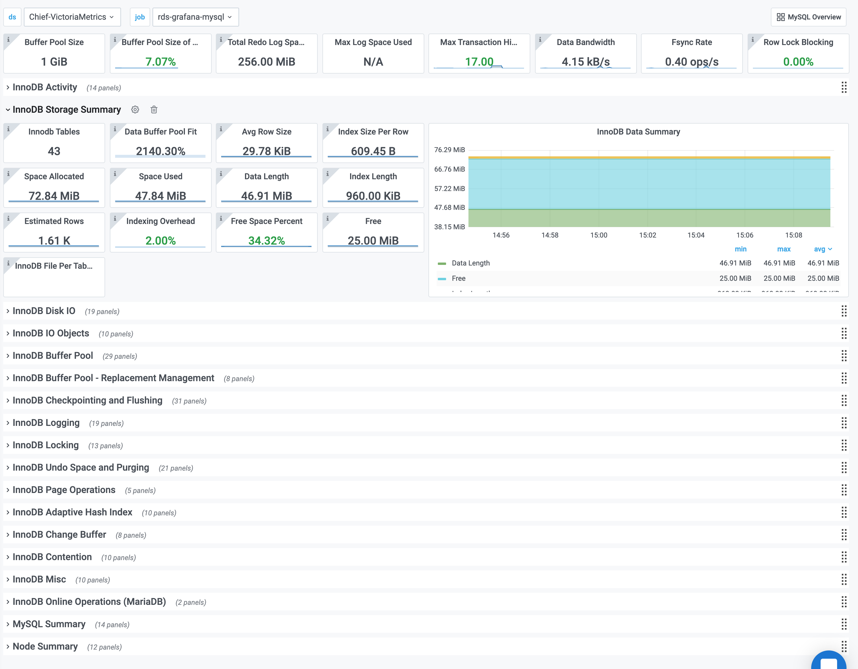 InnoDB metrics