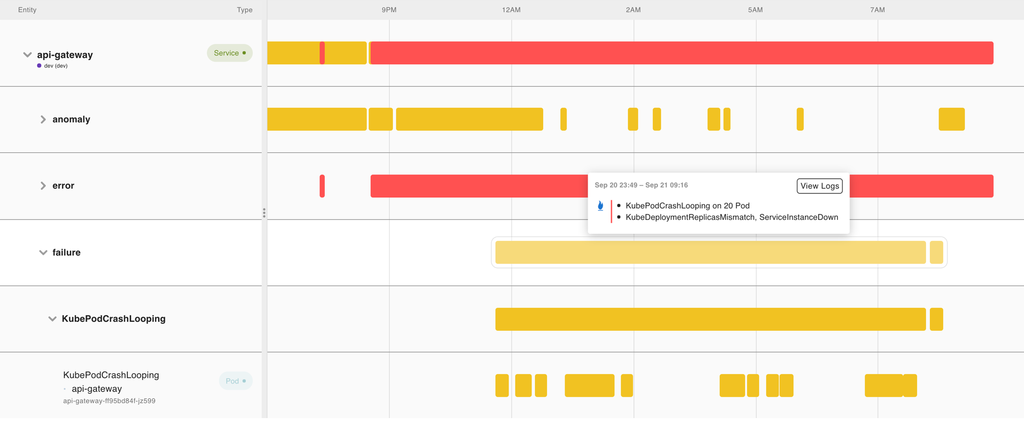 Failure dashboard