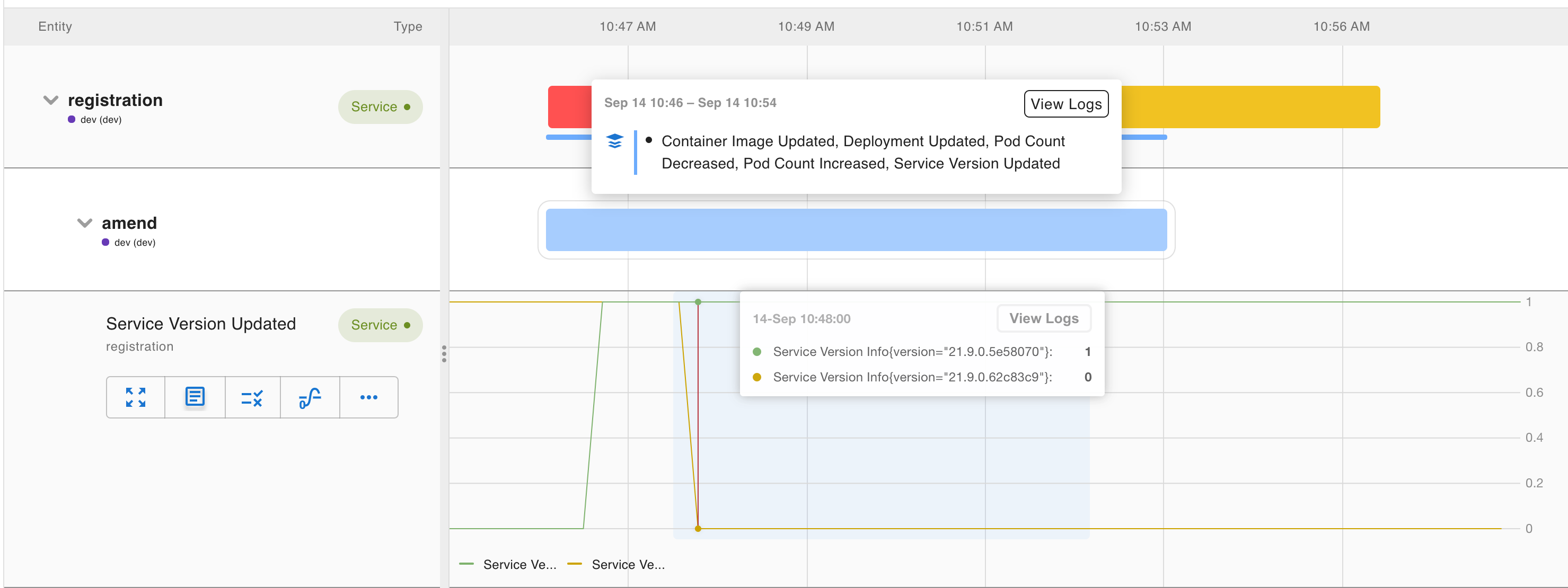 Amend dashboard
