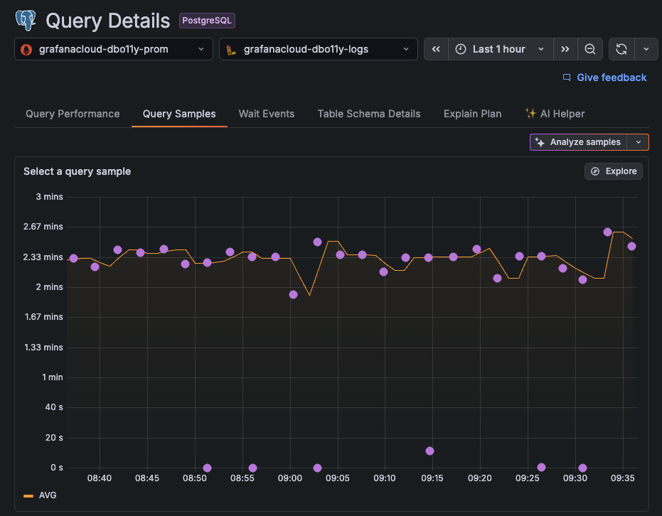 This image displays the Query samples tab in the Query details view, with a time series chart.