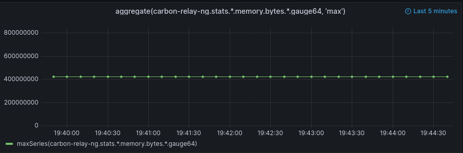 Example graph querying last 5m for two series and using aggregate on them