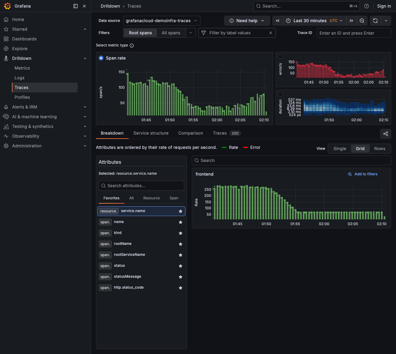 Traces Drilldown showing span rate, error rate, and duration histogram