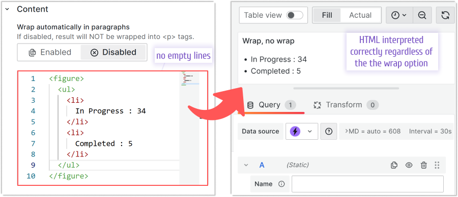 No spaces in the Content, the wrap parameter is irrelevant. The dashboard looks as expected for both, Enabled and Disabled, modes.