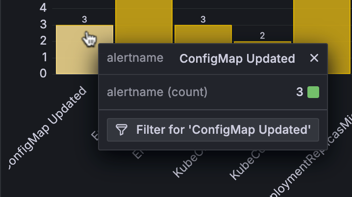 The filter button in a bar chart tooltip