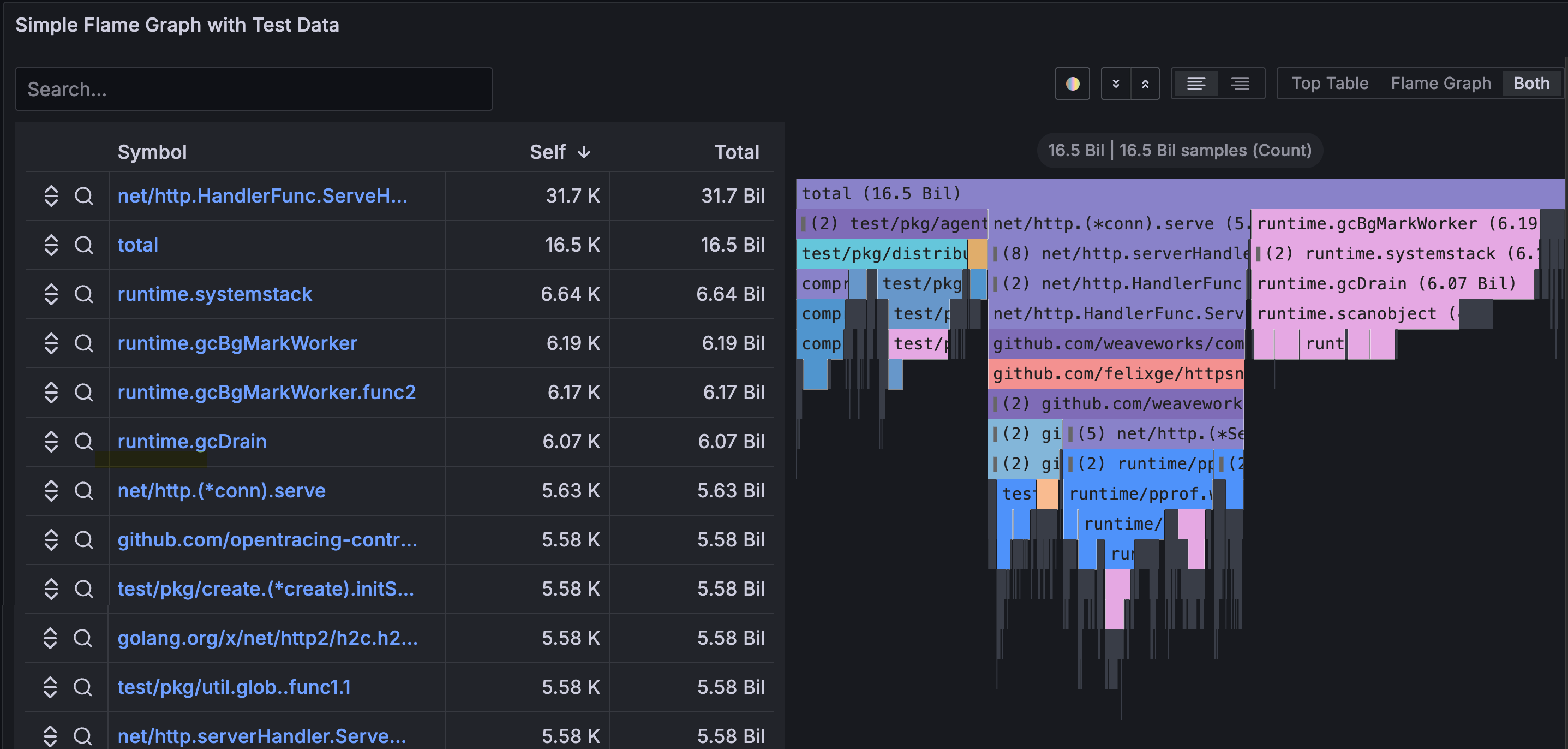 A flame graph visualization for a system profile with both flame graph and top table mode.