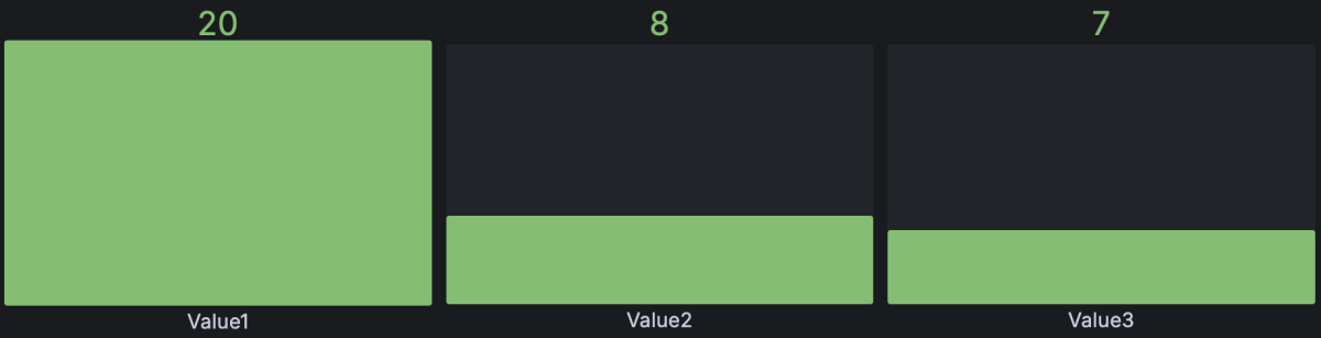 Bar gauge with multiple rows of data displaying last row