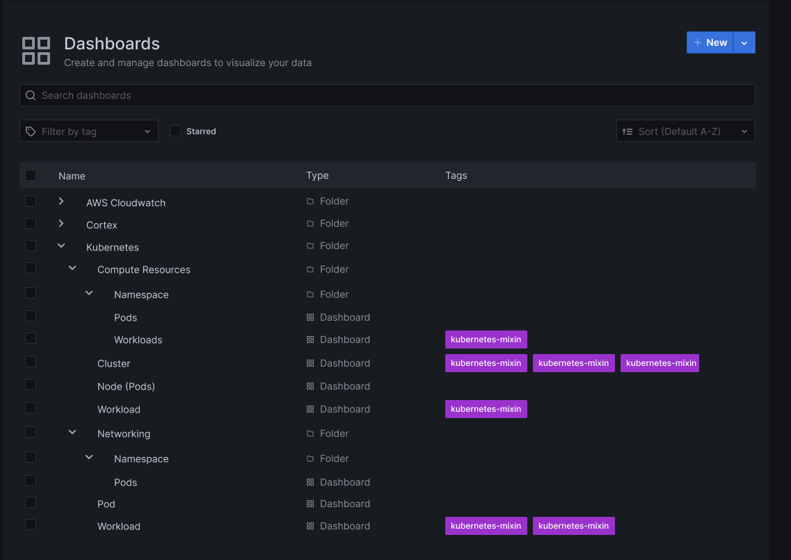 Subfolders in Grafana Subfolders in Grafana