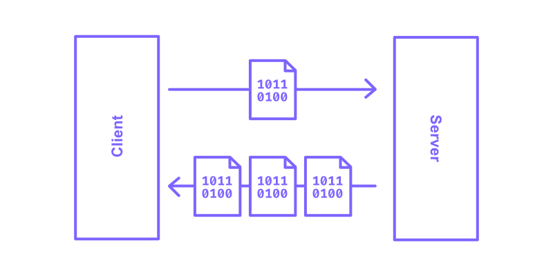 Server streaming