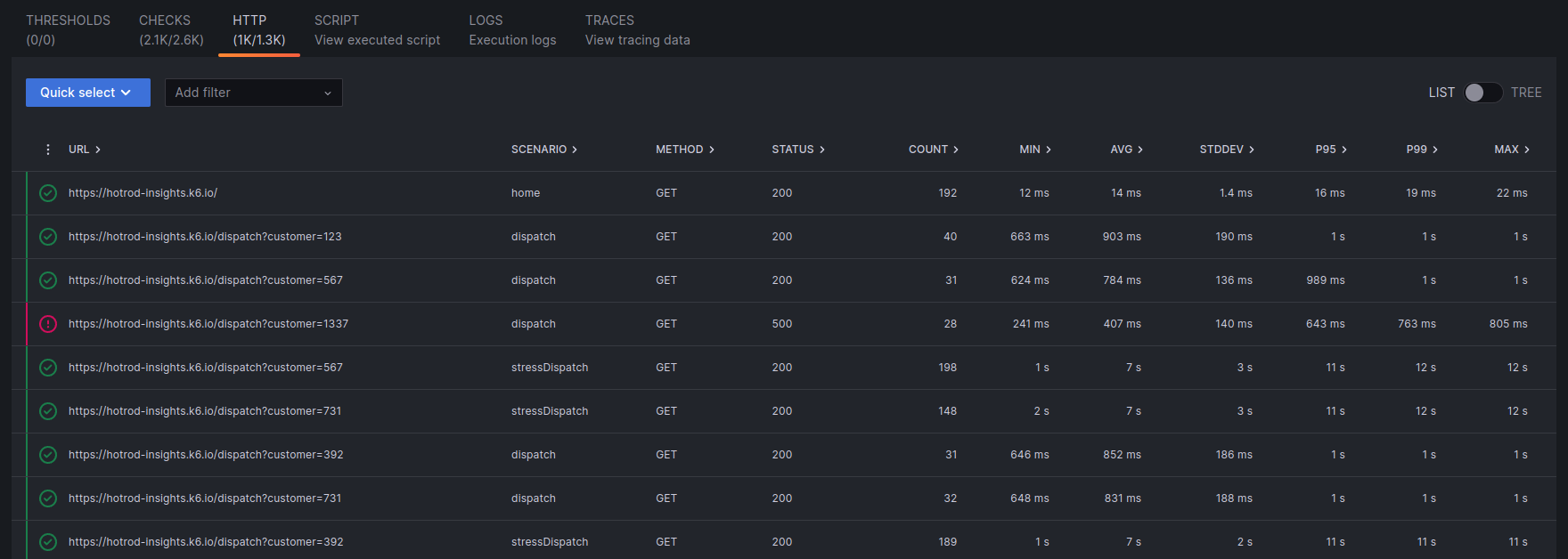 Grafana Cloud k6 Traces Tab