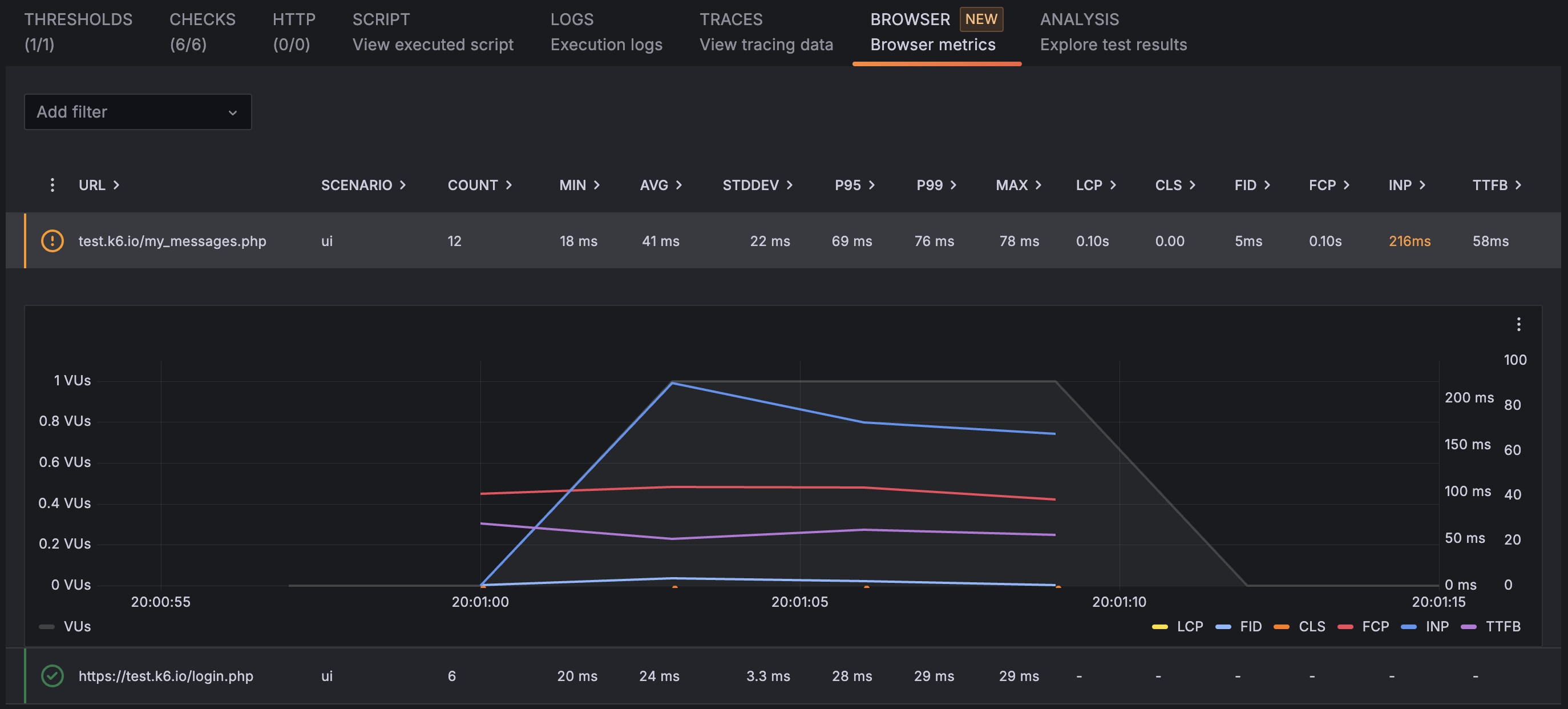 The Browser Metrics view allows you to inspect Web Vital metrics for each page accessed during your browser test