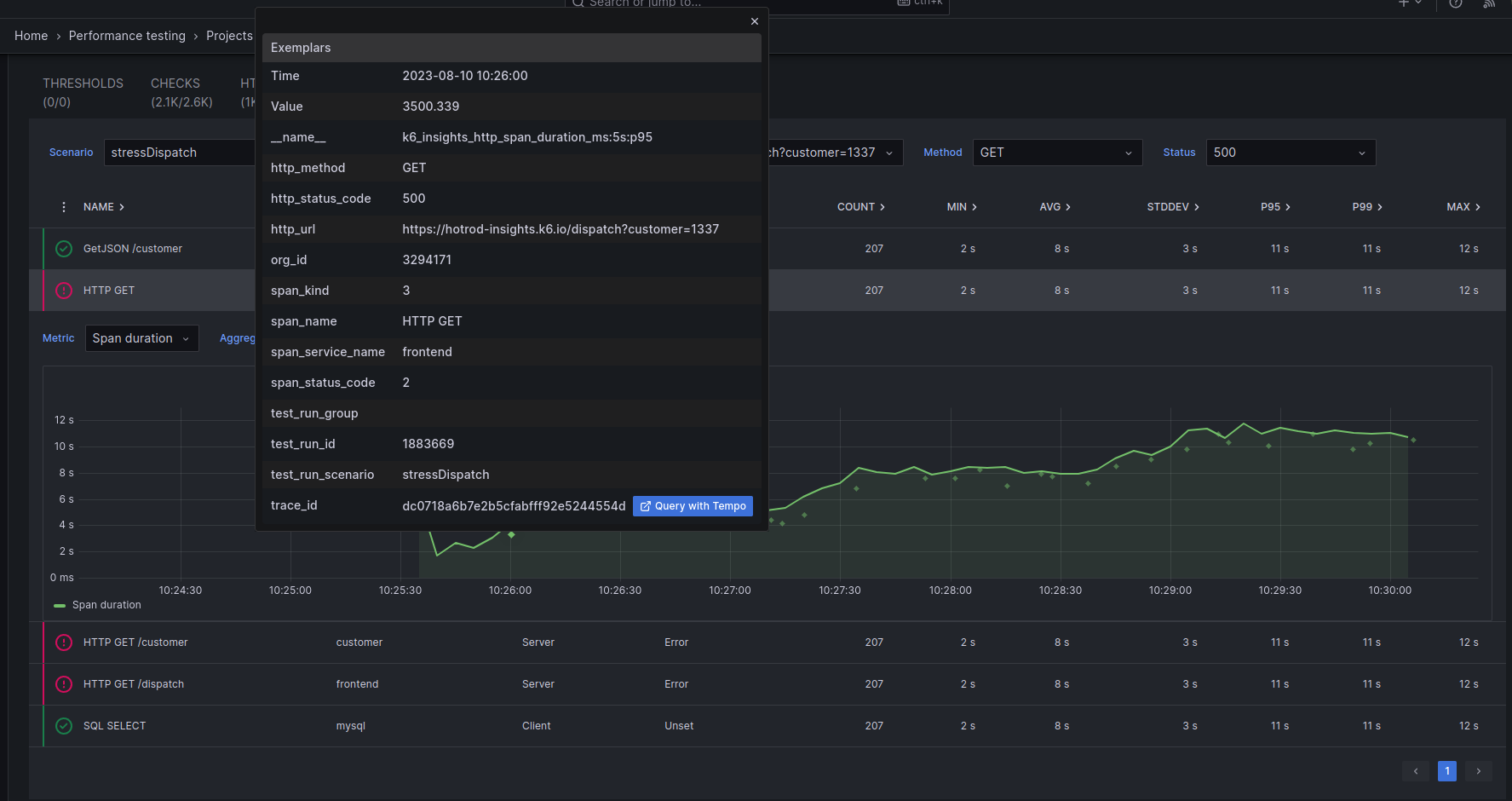 Grafana Cloud k6 Traces Tab Exemplar Expanded