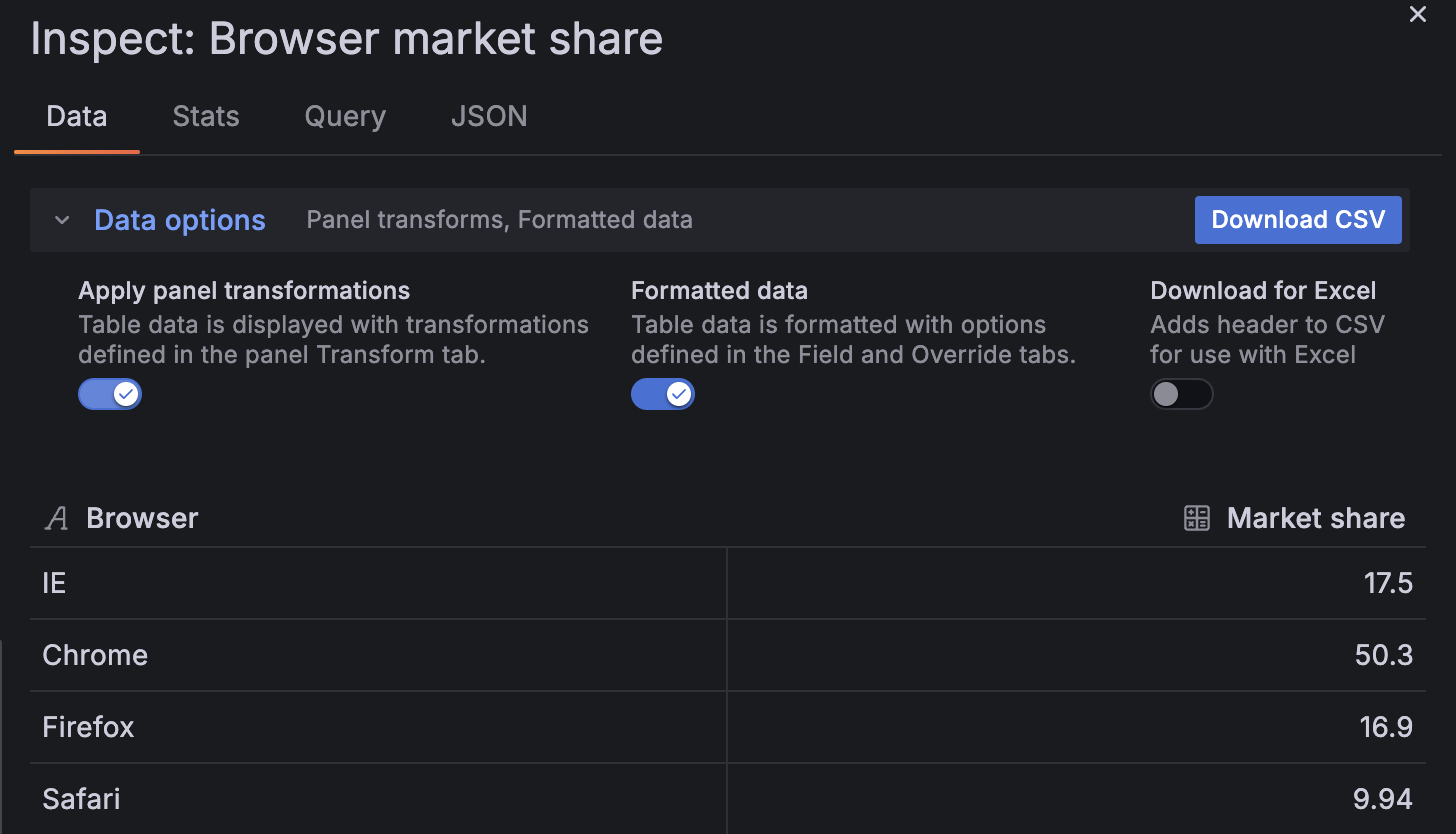 Browser market share with transformations applied