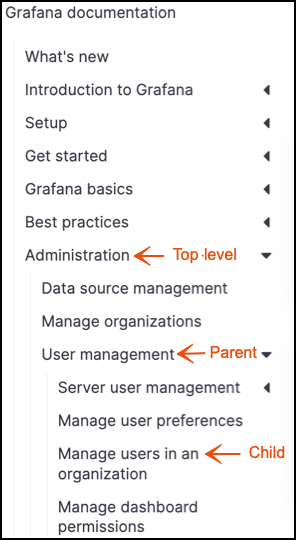 Grafana table of contents