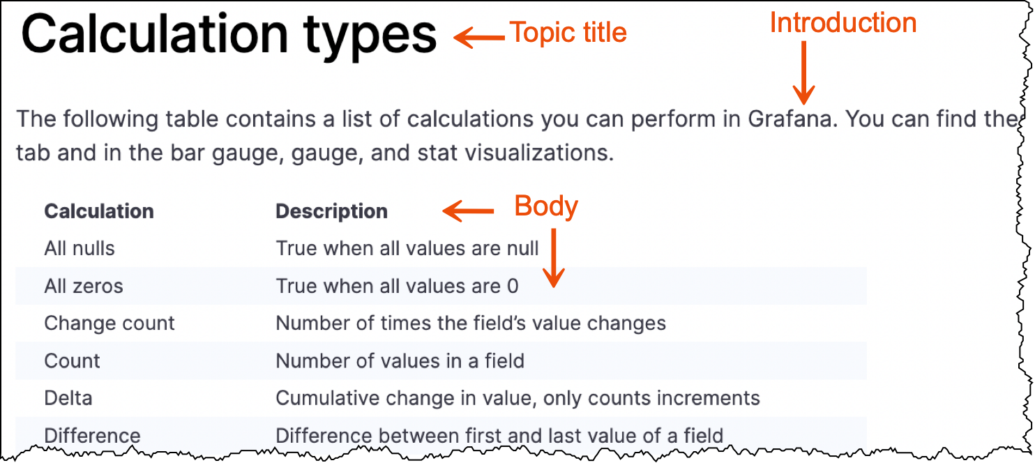 Annotated example of a reference page's structure