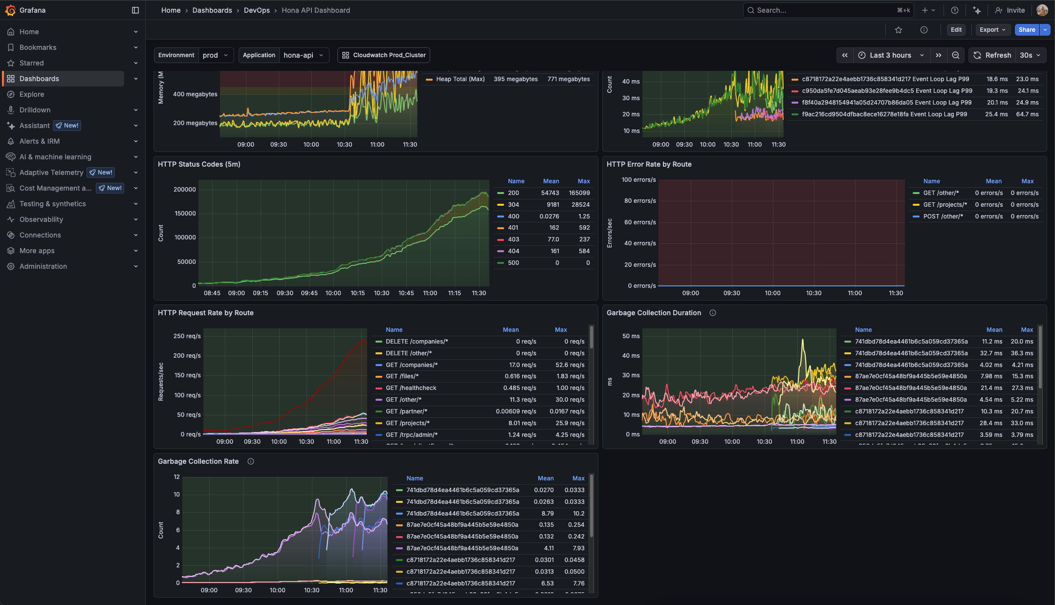 Hona’s API dashboard