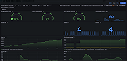 Apache ActiveMQ instance overview