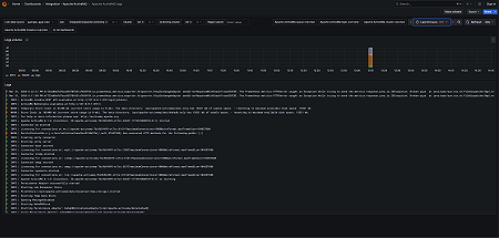 Apache ActiveMQ logs overview