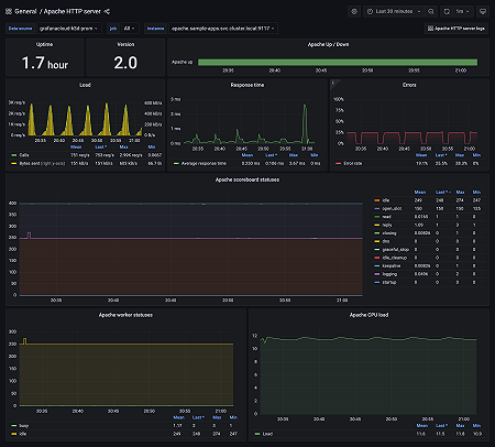 Apache HTTP server overview