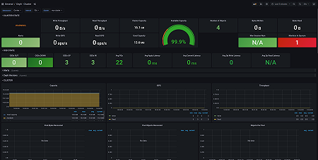 Ceph Cluster