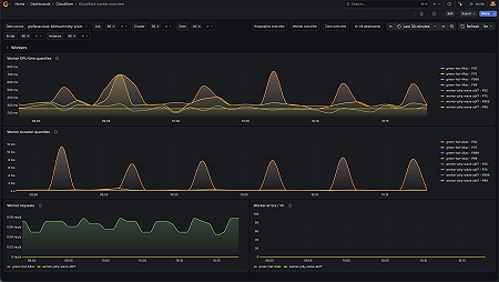 Cloudflare worker overview