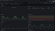 Cloudflare zone overview 1