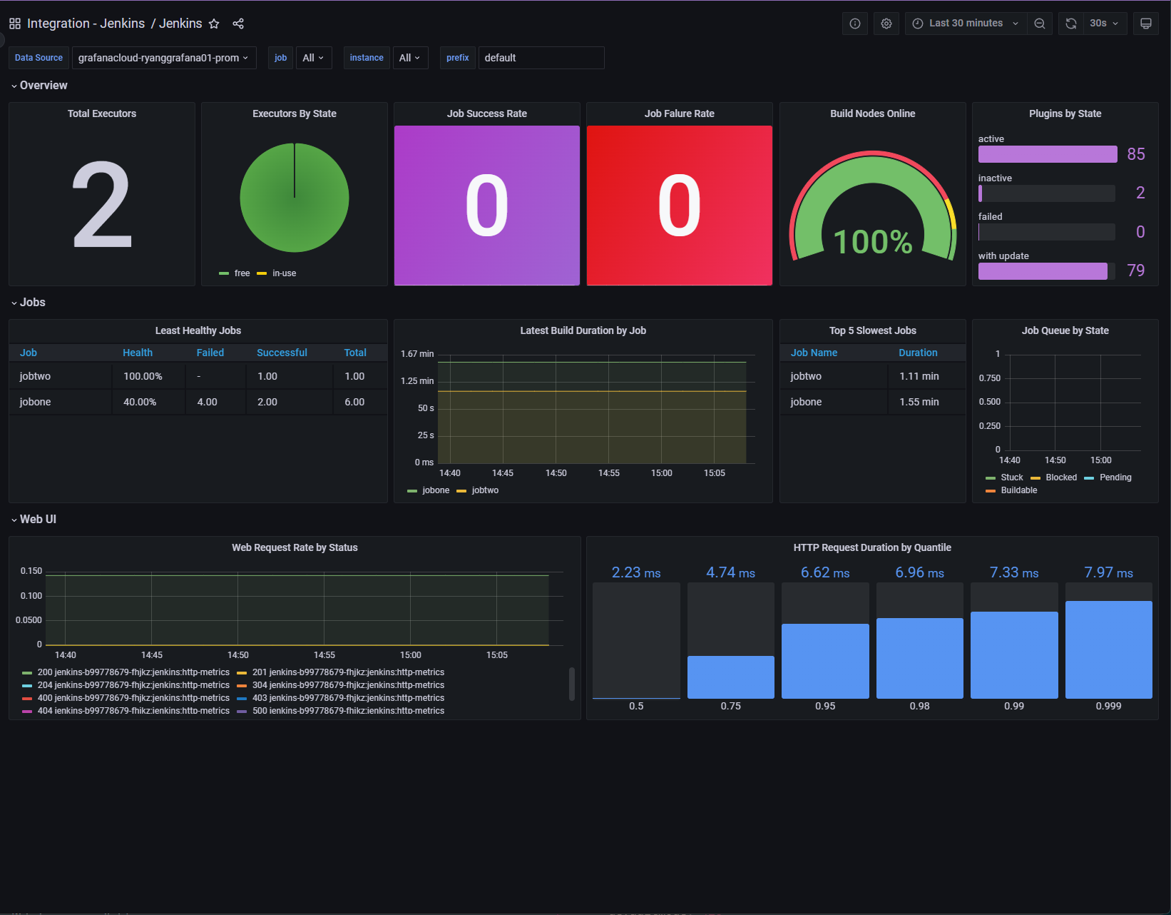 Jenkins overview dashboard