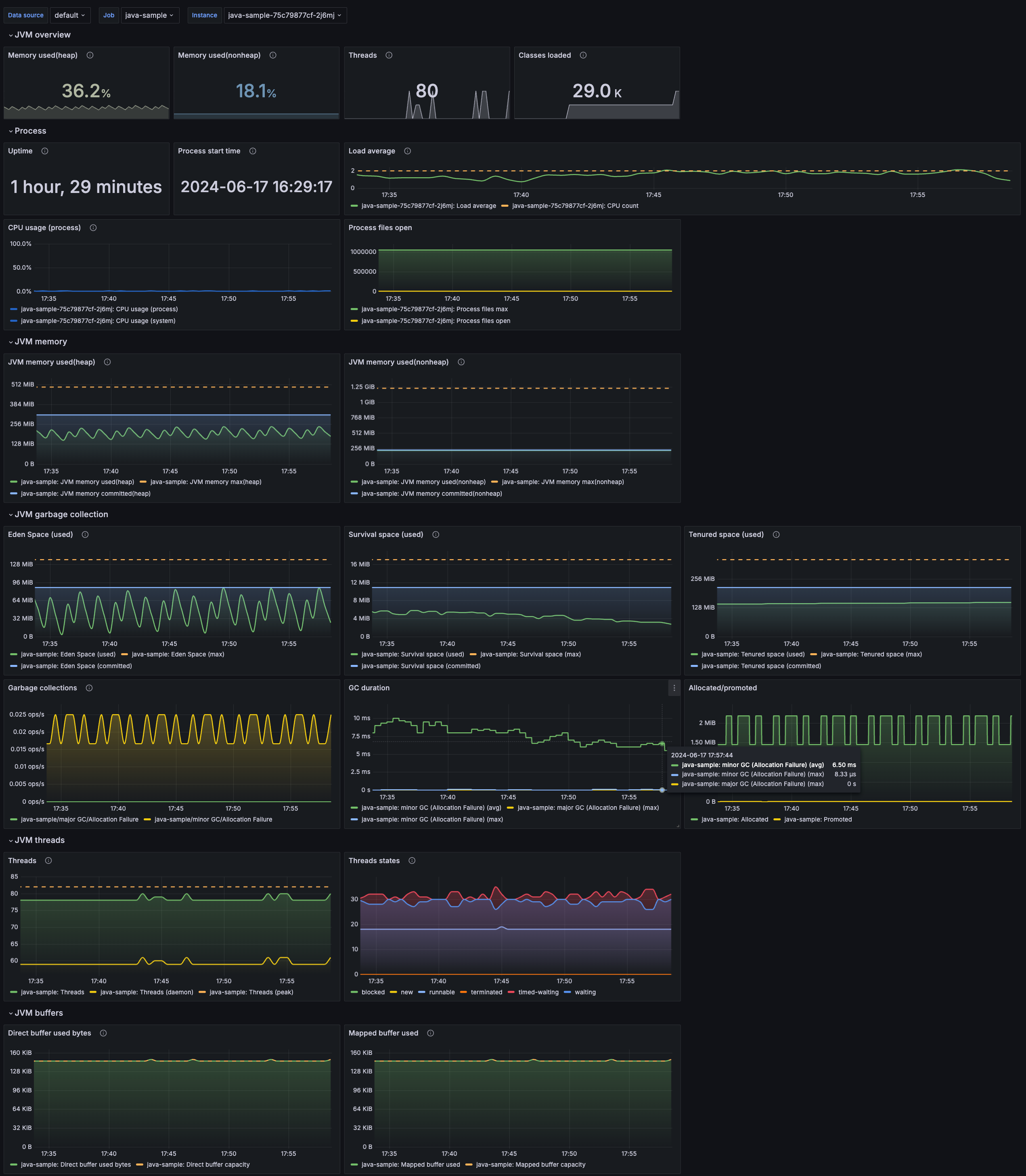 JVM overview