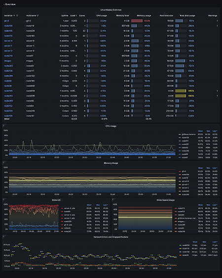 Fleet overview dashboard