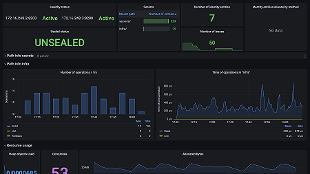 Vault overview