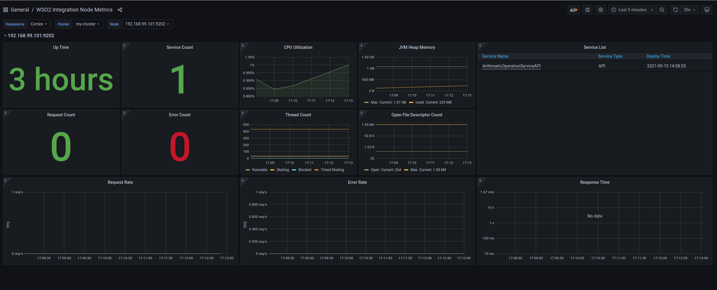 Node Overview