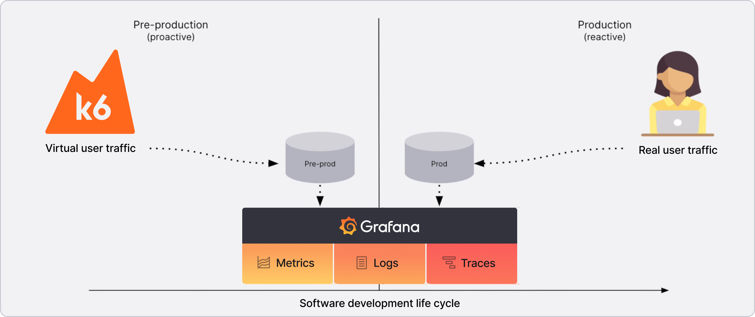 Grafana k6 diagram