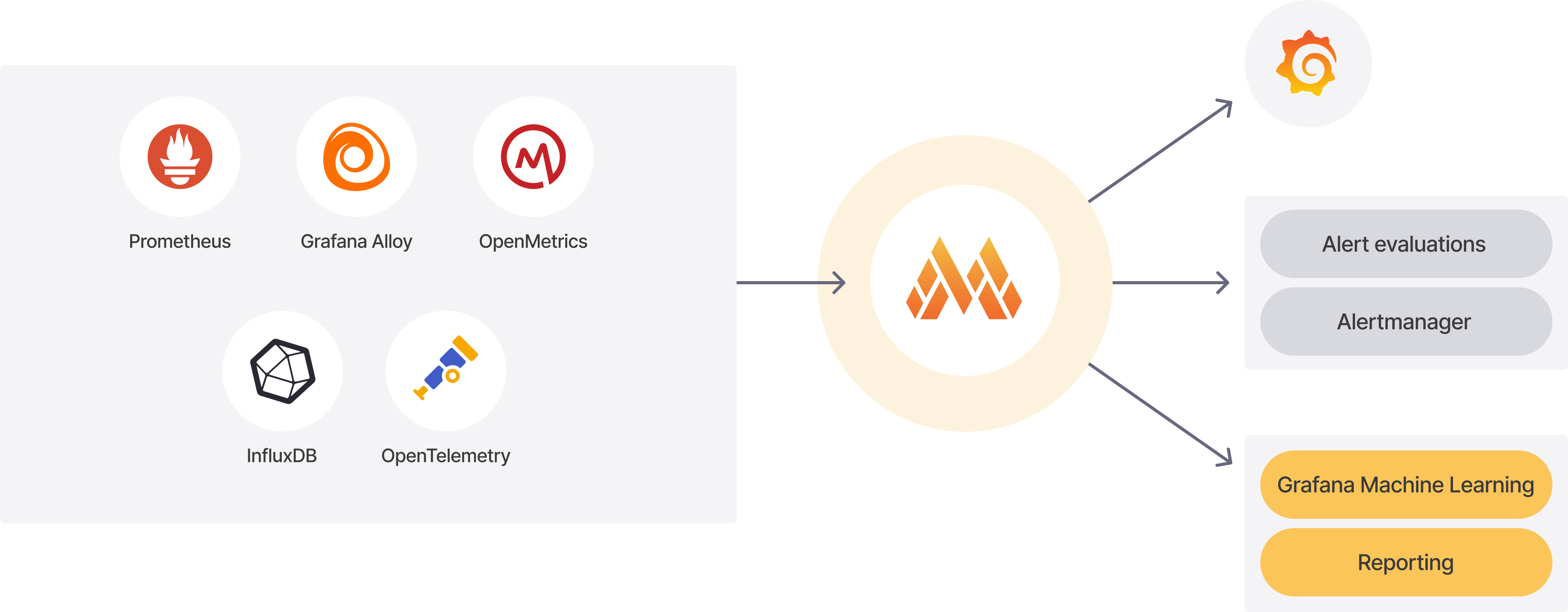 grafana mimir diagram