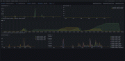 A screenshot of an IBM MQ prebuilt dashboard in Grafana Cloud.