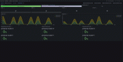 A screenshot of the Apache ActiveMQ prebuilt Grafana dashboard showing the cluster overview