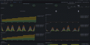 A screenshot of the Apache ActiveMQ prebuilt Grafana dashboard showing the instance overview
