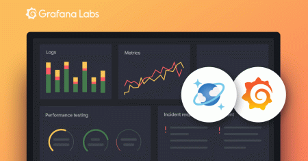 A generic example of a Grafana dashboard.