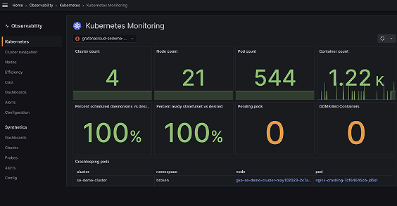 Monitor your Kubernetes deployment
