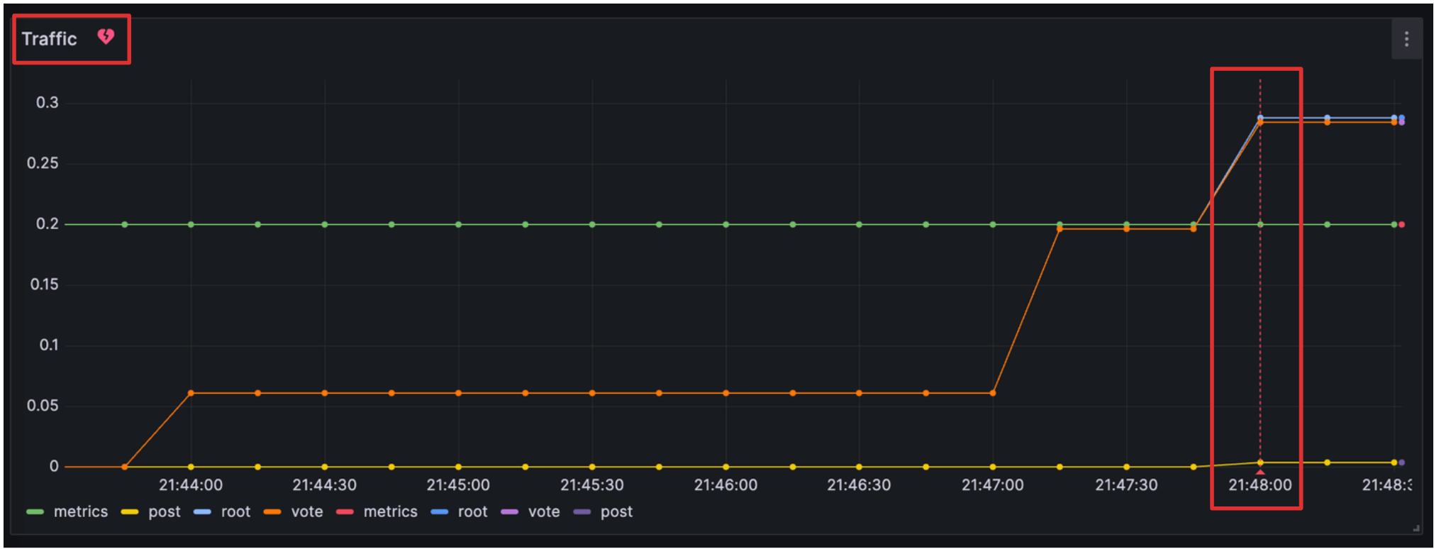 Displaying Grafana-managed alert rules on a dashboard A panel in a Grafana dashboard with alerting and annotations configured