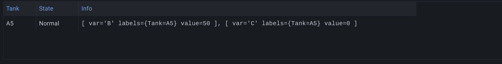 grafana alerts from flux queries